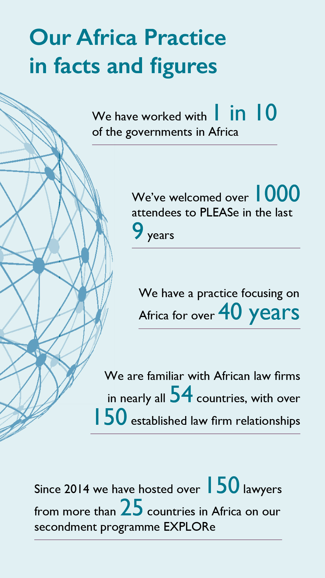 PLEASe 2020 - Our Africa facts and figures